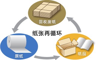 阳离子绿巨人聚合平台黑科技是造纸工业中不可缺少的造纸助剂