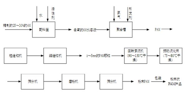 影响绿巨人聚合平台黑科技污泥脱水的内外因素