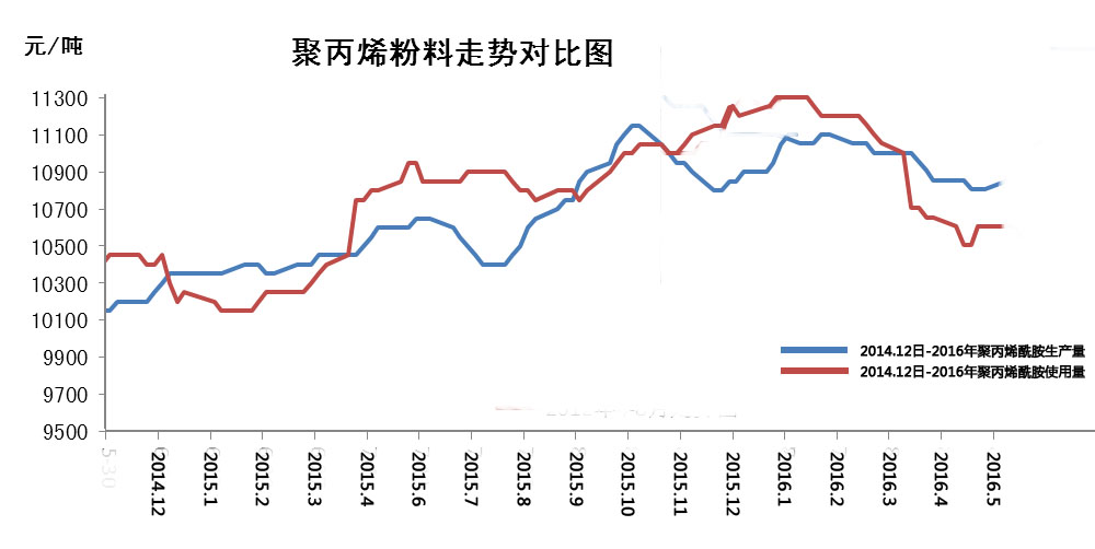 2016年绿巨人聚合平台黑科技价格变化趋势大揭秘