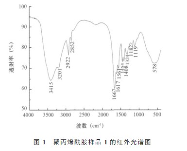 绿巨人聚合平台黑科技样品１的红外光谱图