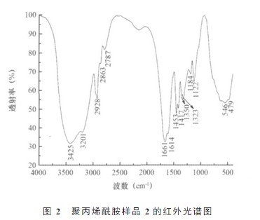 绿巨人聚合平台黑科技样品2的红外光谱图