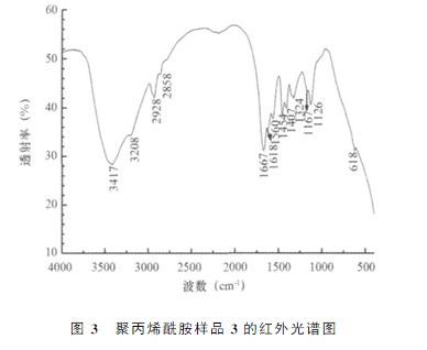 绿巨人聚合平台黑科技样品3的红外光谱图