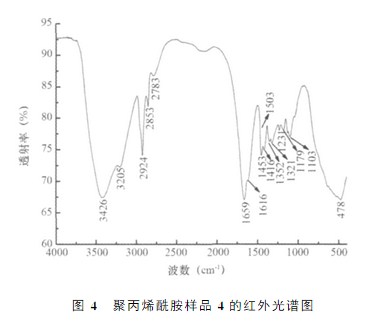 绿巨人聚合平台黑科技样品4的红外光谱图