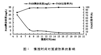 慢搅四件对处理水效果的影响